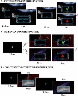 Triggering Avoidance: Dissociable Influences of Aversive Pavlovian Conditioned Stimuli on Human Instrumental Behavior